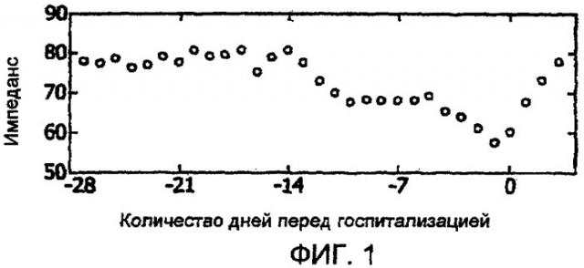 Система и способ позиционирования электродов на теле пациента (патент 2454198)