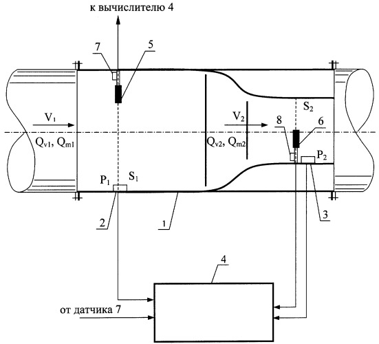 Способ измерения расхода текучих сред и устройство для его осуществления (патент 2247327)