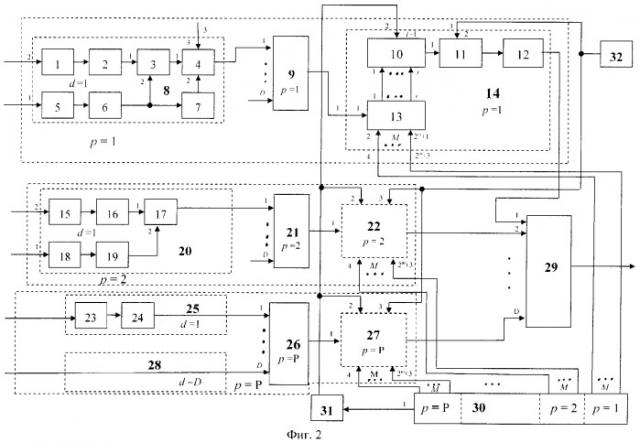 Многоканальный передатчик сигналов с псевдослучайной перестройкой рабочей частоты (патент 2320093)