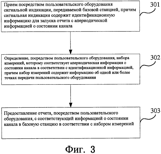 Способ предоставления отчета с информацией о состоянии канала, пользовательское оборудование и базовая станция (патент 2587415)