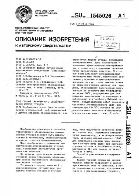 Способ термического обезвреживания жидких отходов (патент 1545026)