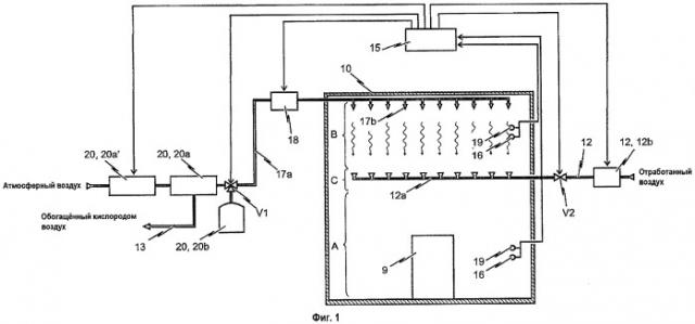 Способ инертирования с целью снижения опасности возгорания в замкнутом пространстве и устройство для осуществления этого способа (патент 2469759)