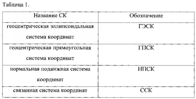 Способ определения координат источника радиоизлучений с борта летательного аппарата по двум азимутальным пеленгам (патент 2638177)