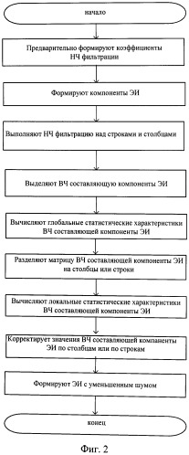 Способ уменьшения шума электронного изображения (патент 2491629)