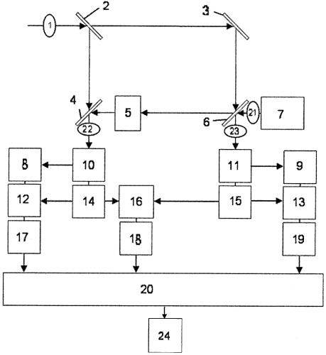 Устройство измерения параметров поляризации оптического излучения (патент 2340879)