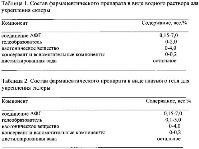 Фармацевтический препарат для профилактики и лечения прогрессирующей близорукости (патент 2635185)