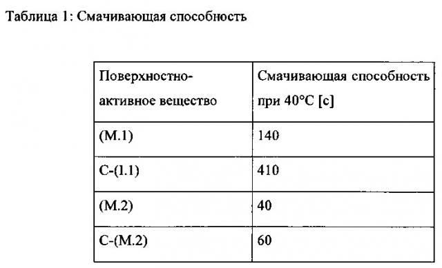 Смеси соединений, их получение и применение (патент 2660416)