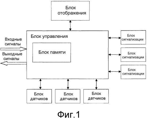 Система контроля для транспортных средств (патент 2520725)