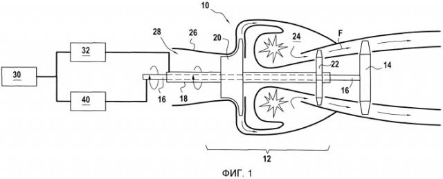Газотурбинный двигатель с обратимой электрической машиной (патент 2499895)