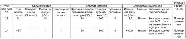 Стальной лист для горячей штамповки и способ изготовления из него деталей горячей штамповкой (патент 2548337)