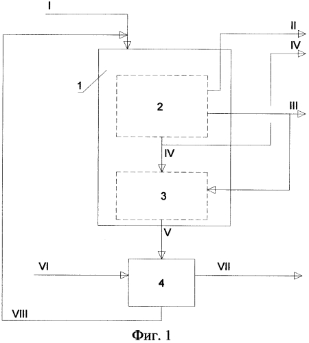 Способ очистки углеводородных фракций от серосодержащих соединений (патент 2556634)