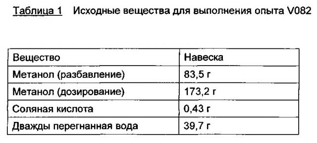 Композиции основанных на алкоксисиланах олефинфункционализованных силоксановых олигомеров с низким содержанием хлоридов (патент 2612909)