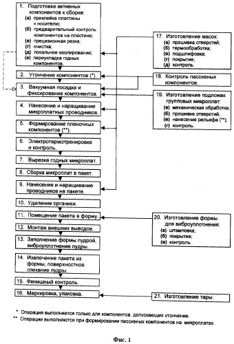 Способ изготовления трехмерного электронного прибора (патент 2498453)