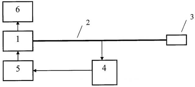 Способ определения физических свойств жидкостей или газов (патент 2415409)