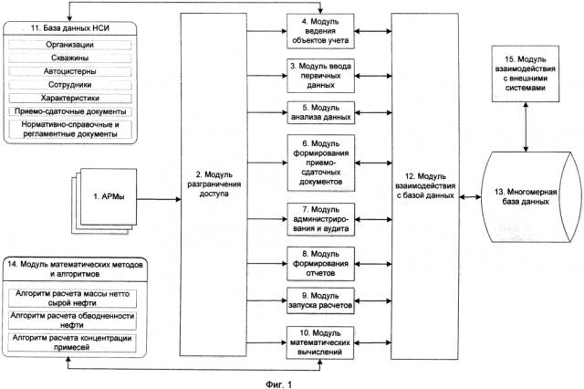Автоматизированная информационная система учета нефти в автоцистернах (патент 2609748)