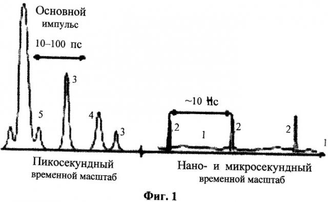 Способ ускорения ионов и устройство для его осуществления (патент 2449514)