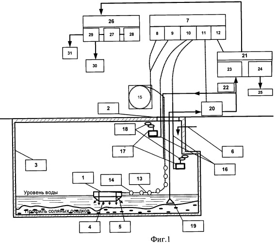Установка для удаления жидких радиоактивных отходов из емкостей временного хранения (патент 2474897)
