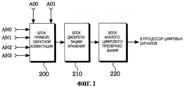 Аналого-цифровой преобразователь и способ преобразования для него (патент 2417517)