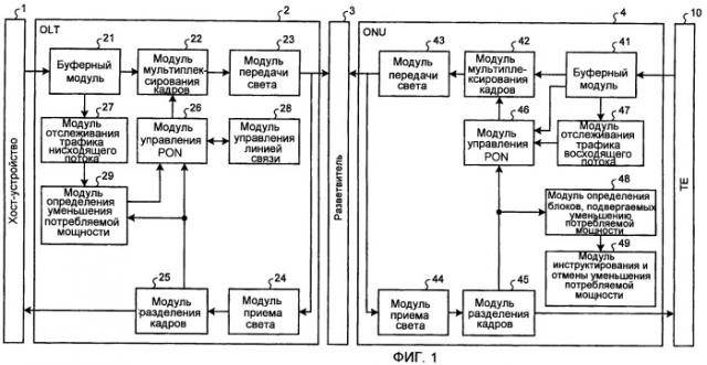Pon-система, устройство на стороне станции и устройство на стороне абонента (патент 2479140)