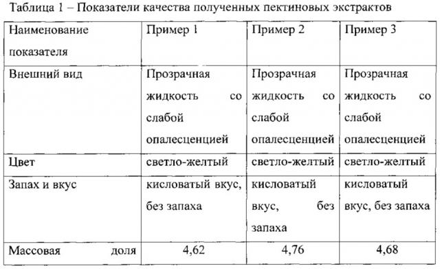 Способ получения пищевого пектинового экстракта из свекловичного жома (патент 2611841)