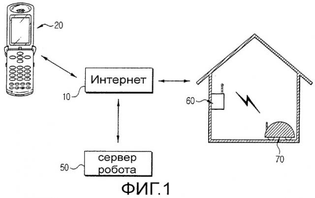 Система и способ управления роботом (патент 2293647)