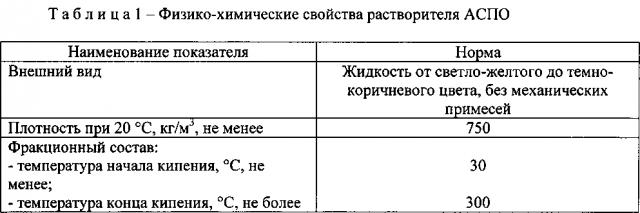 Способ эксплуатации скважины (патент 2599653)