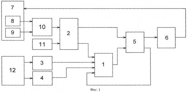 Способ управления фазоповоротным устройством (патент 2509408)