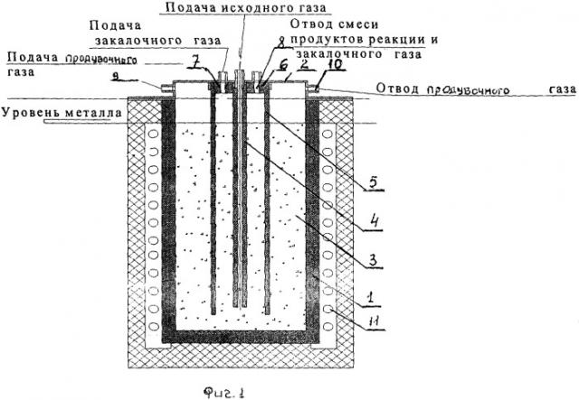 Способ получения синтез-газа и реактор пиролиза для получения синтез-газа (патент 2465305)