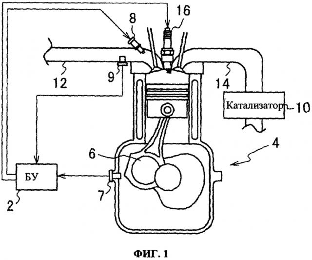 Устройство для защиты катализатора и способ защиты катализатора для двигателя внутреннего сгорания (патент 2602319)
