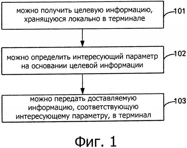 Способ и устройство для доставки информации (патент 2640632)