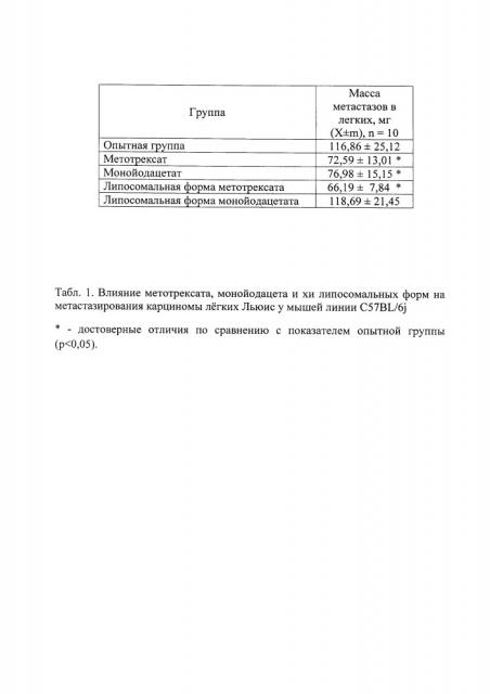 Противоопухолевый липосомальный препарат и способ его получения (патент 2663291)