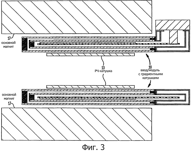 Модуль с градиентными катушками из сверхпроводника с криогенным охлаждением для магнитно-резонансной томографии (патент 2572650)
