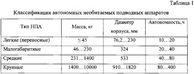 Система освещения подводной обстановки (патент 2648546)