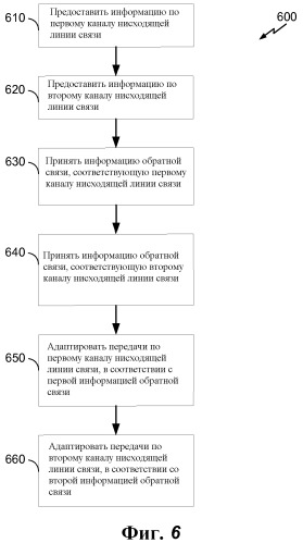 Система и способ для одночастотного высокоскоростного пакетного доступа нисходящей линии связи сдвоенной ячейки (патент 2527209)