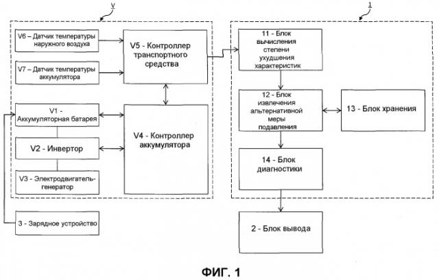 Устройство диагностики аккумулятора транспортного средства (патент 2544024)