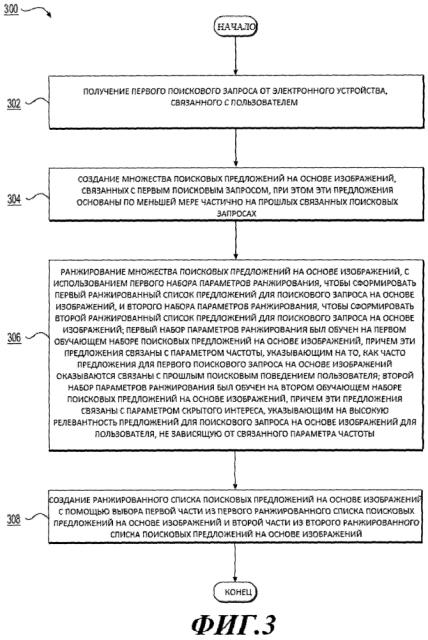 Способ и сервер обработки поискового предложения (патент 2609079)