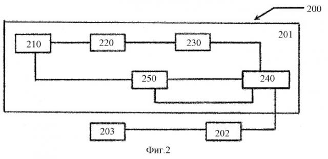 Способ и устройство для интракорпоральной литотрипсии (патент 2313306)