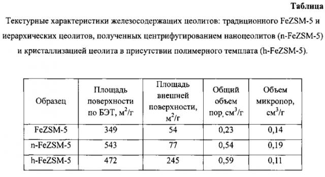 Катализатор (варианты), способ его приготовления (варианты) и способ очистки жидких радиоактивных отходов (патент 2570510)