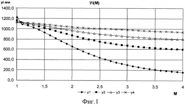Способ управления гибкими стенками сопла аэродинамической трубы (патент 2506554)