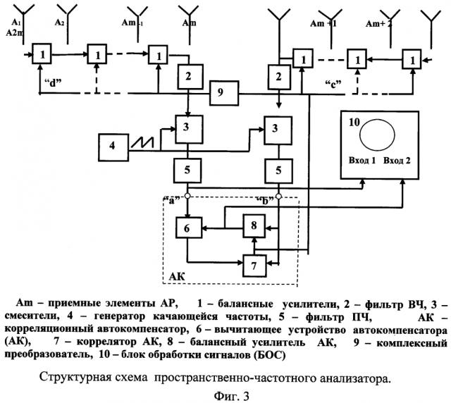 Пространственно-частотный анализатор спектра радиосигналов (патент 2644023)