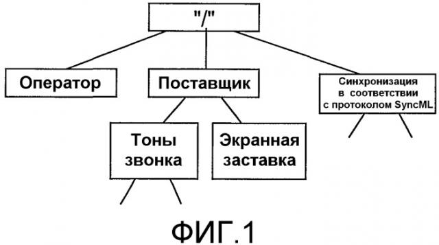 Определение узлов управления в системе управления устройством (патент 2390952)