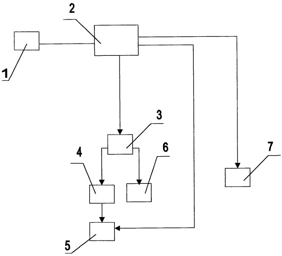 Способ управления газотурбинным двигателем с форсажной камерой сгорания (патент 2432478)