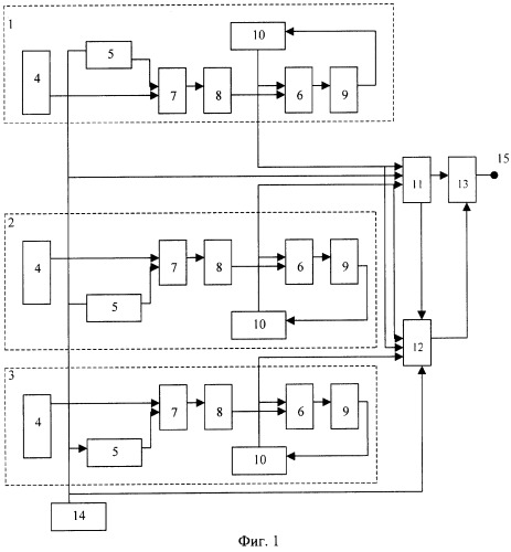 Устройство для вычисления сумм парных произведений в полиномиальной системе классов вычетов (патент 2270475)