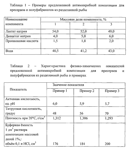 Антимикробная композиция для производства пресервов полуфабрикатов из разделанной рыбы (патент 2571797)