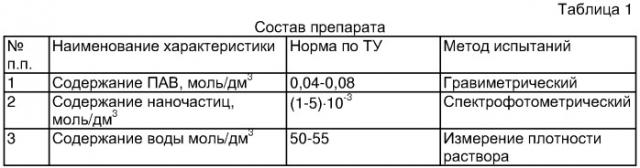 Бактерицидный раствор и способ его получения (патент 2341291)