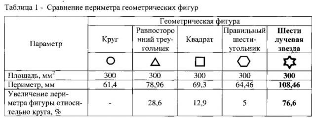 Провод для воздушных линий электропередачи (патент 2631421)