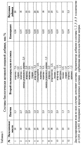Биологически активная пищевая добавка (патент 2251934)