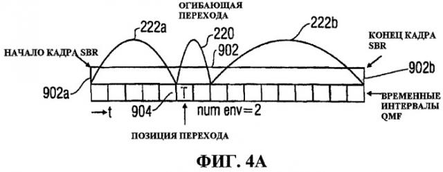 Кодирование информационного сигнала (патент 2413312)