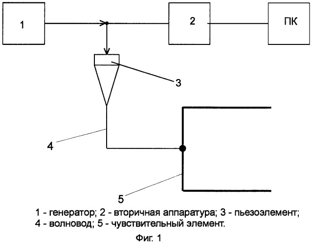 Акустический датчик уровня (патент 2248530)