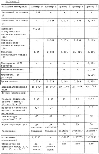 Способ получения композиции для мягчения ткани (патент 2249613)